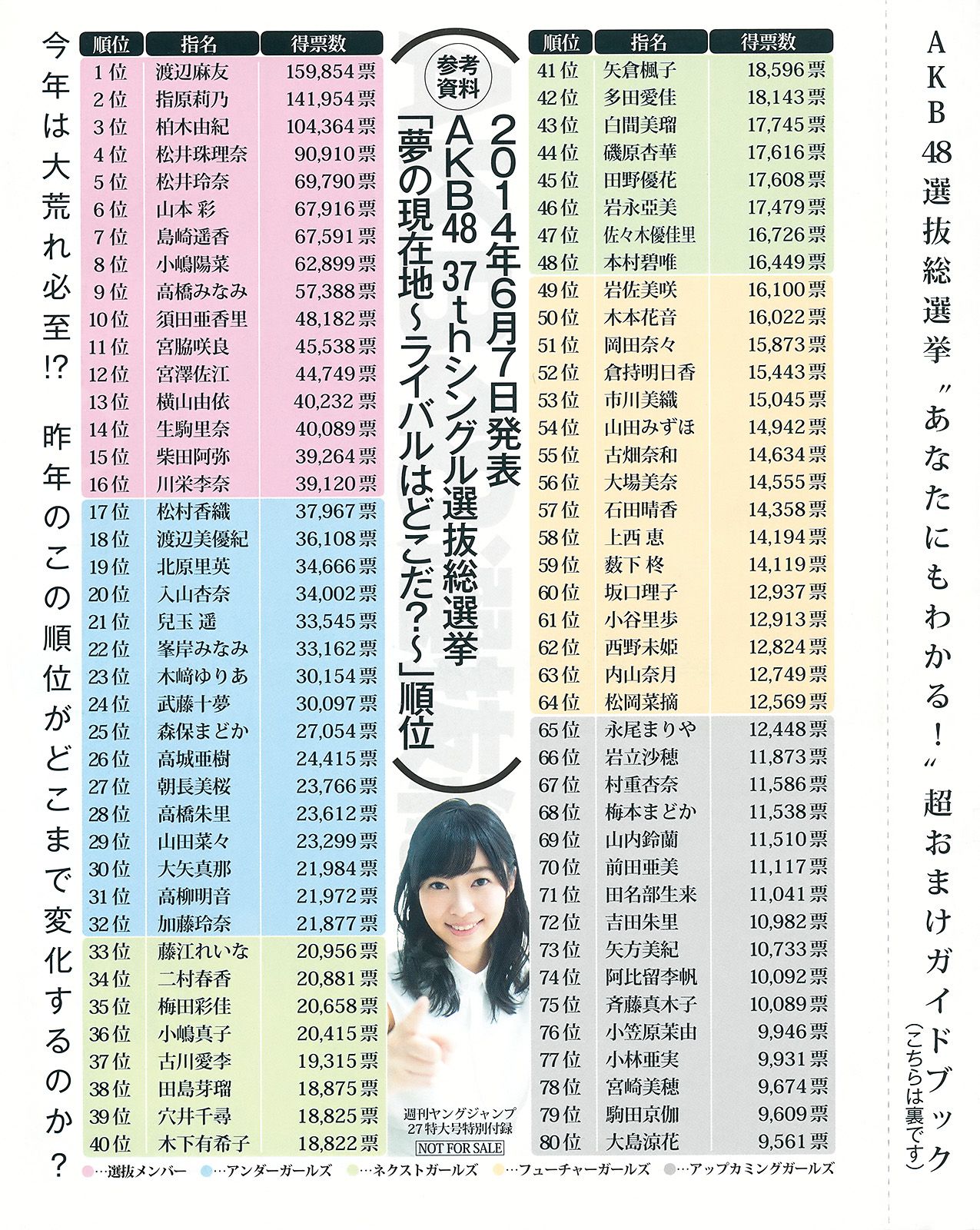 島崎遙香 川本紗矢 佐々木優佳里  2015年No.27 写真杂志-图31