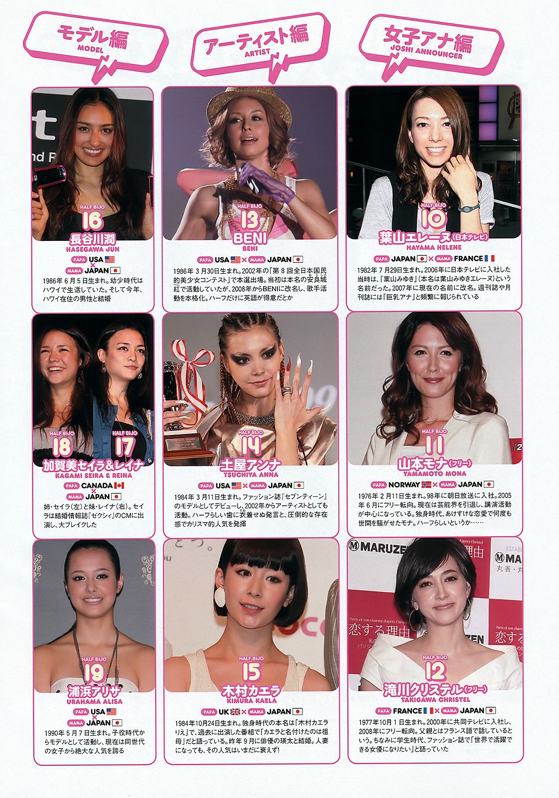 篠田麻里子 丹羽未来帆 逢沢りな 林丹丹 石田纱英子 阿部真理 臼田あさ美  2011年No.51 写真杂志-图36