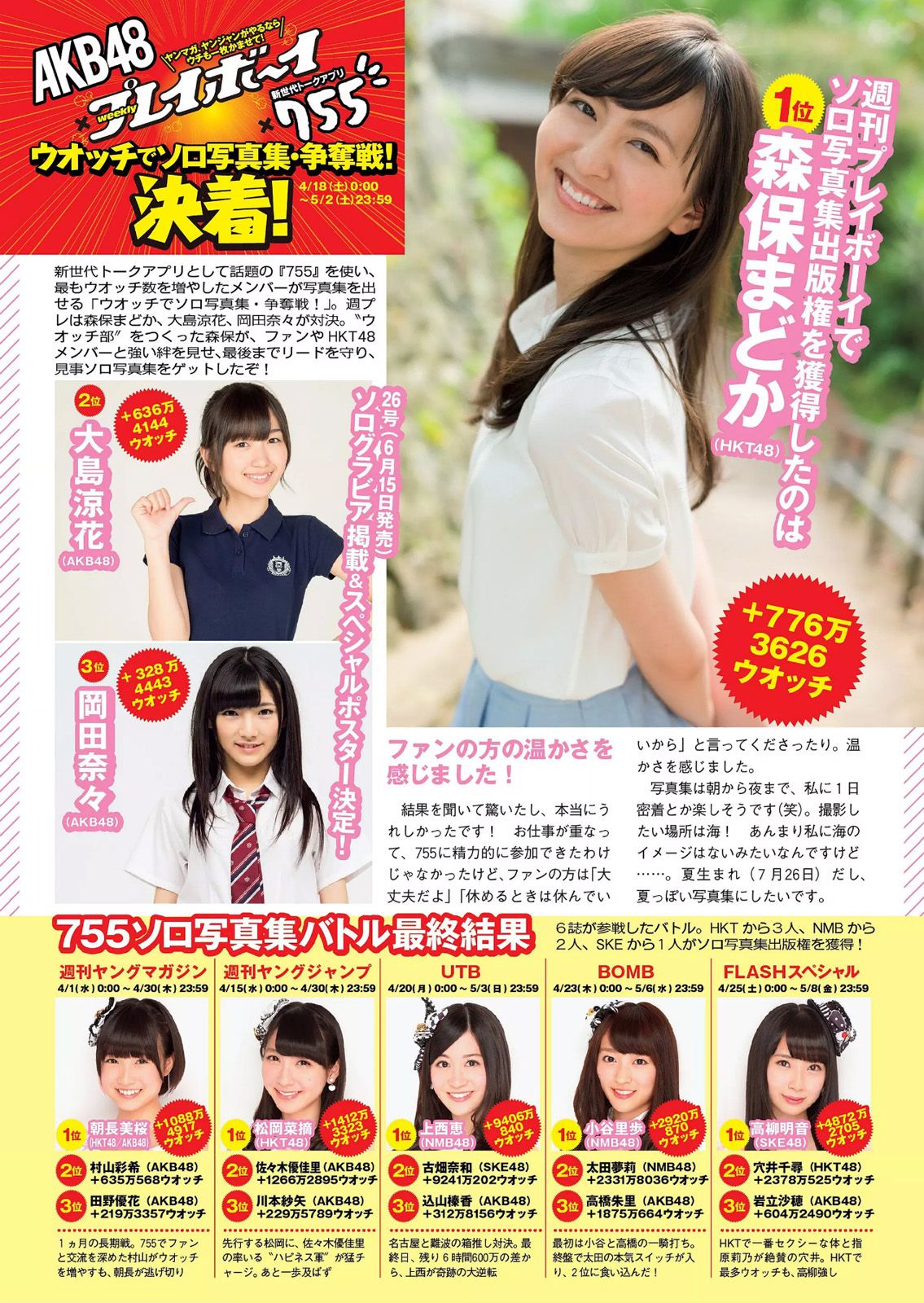 おのののか 大和田南那 嗣永桃子 久松郁実 森保まどか 伊藤菜ノ香 秦瑞穂  2015年No.23 写真杂志-图40