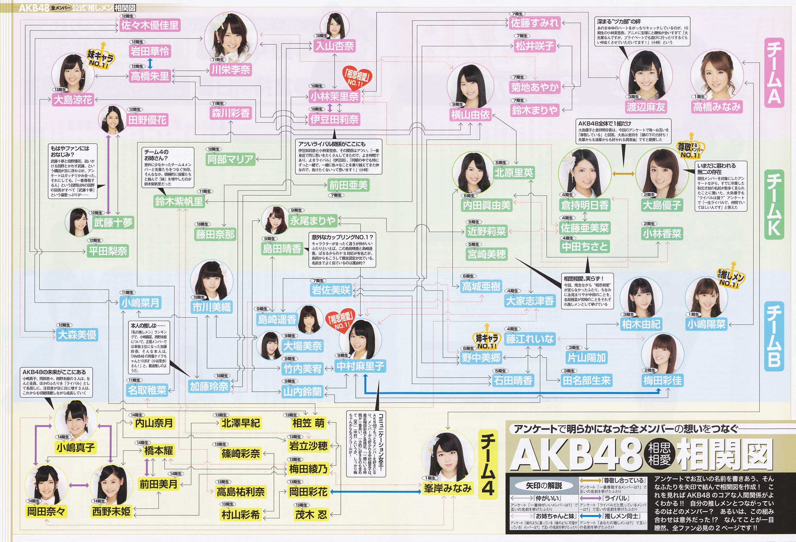 2014年02月号 島崎遥香 川荣李奈 白間美瑠 近藤里奈-图12