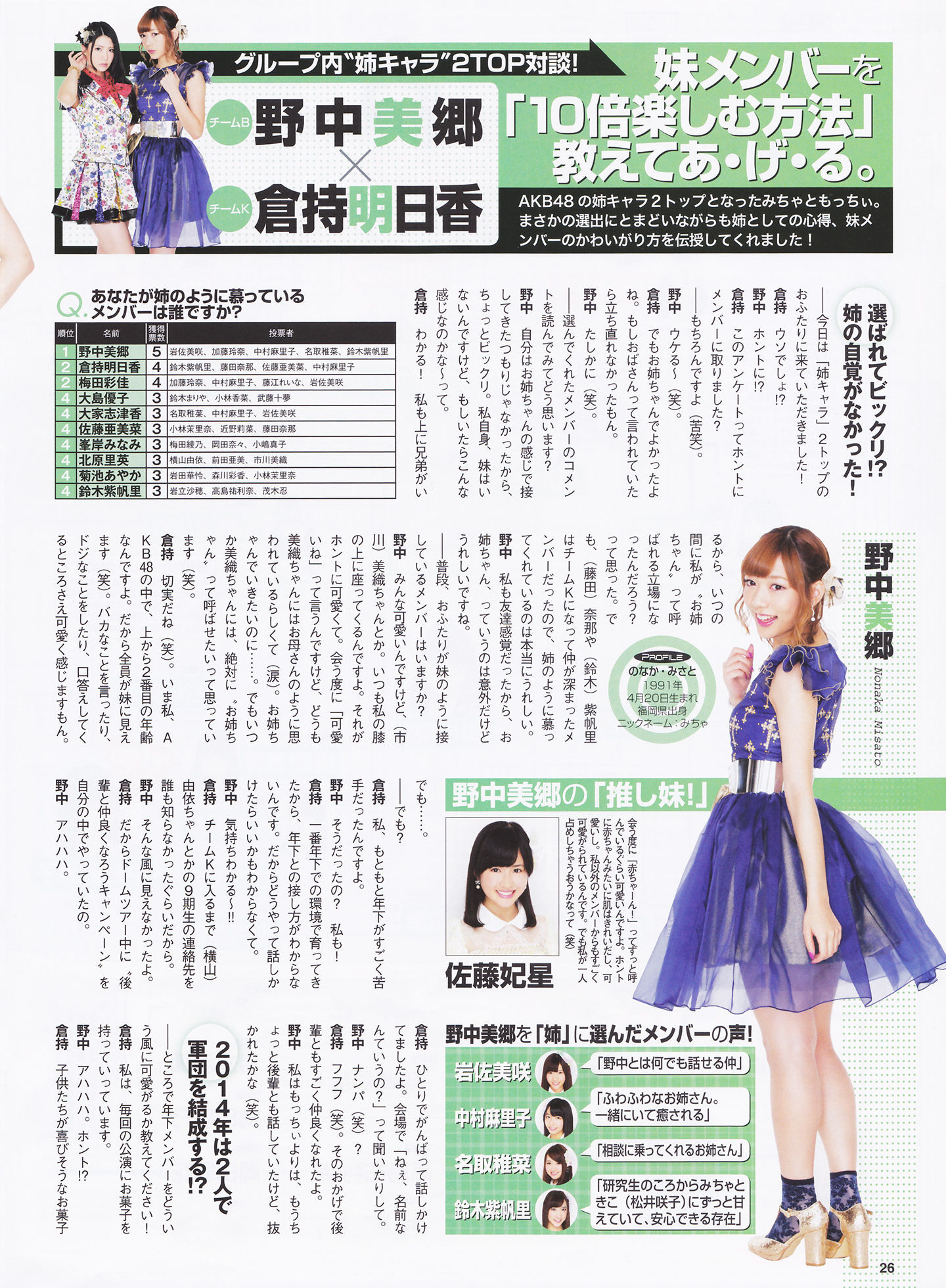 2014年02月号 島崎遥香 川荣李奈 白間美瑠 近藤里奈-图13