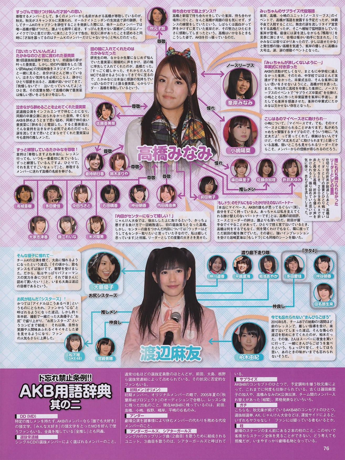 2011年No.07 磯山さやか アイドリング!!! 中村静香 高田里穂 にわみきほ-图32
